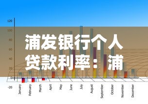 浦發銀行個人貸款利率：浦發銀行個人貸款利息是多少