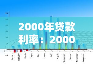 2000年貸款利率：2000年銀行房貸利率是多少