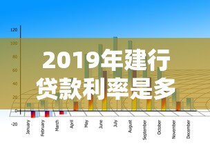 2019年建行貸款利率是多少：2019年建設銀行貸款利率如何計算