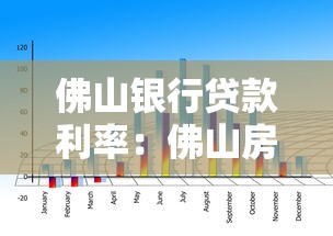 佛山銀行貸款利率：佛山房貸利率下調后如何計算
