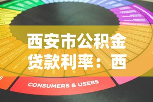 西安市公積金貸款利率：西安公積金利率調(diào)整后如何執(zhí)行