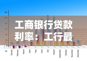 工商銀行貸款利率：工行最新貸款利率是多少