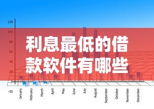 利息最低的借款軟件有哪些，國(guó)內(nèi)五大2025最新大數(shù)據(jù)不好平臺(tái)可以借錢